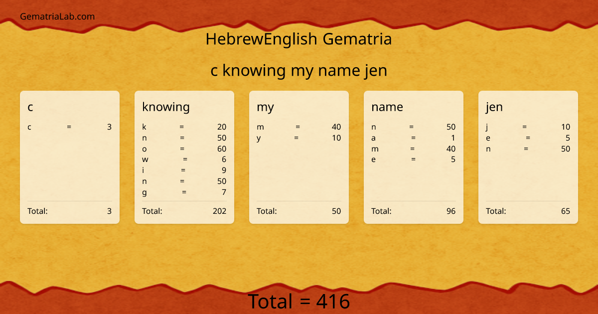 c knowing my name jen in hebrewEnglish Gematria